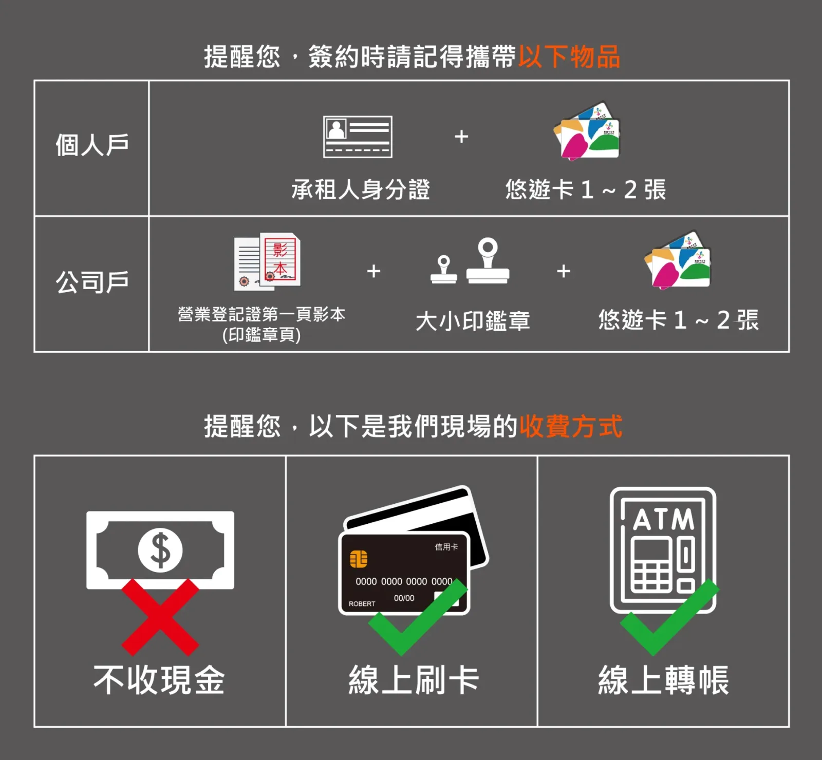 個人倉庫租倉需攜帶身分證與悠遊卡，現場專員將細心引導完成簽約程序