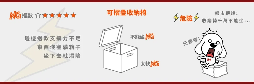 可折疊式收納盒邊緣易塌陷，摩爾空間 100% 直營管理確保服務與環境標準始終如一