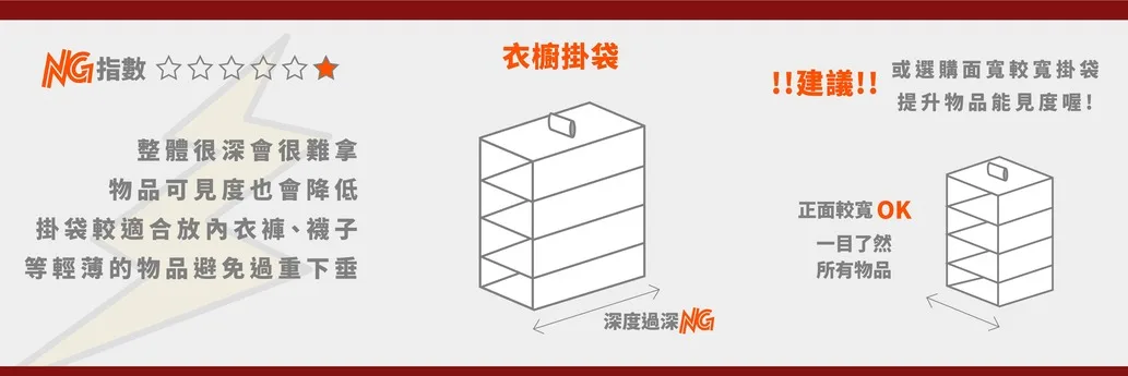 收納掛袋若尺寸不合容易造成取物困難，建議搭配摩爾空間專業倉儲解決方案釋放衣櫥空間