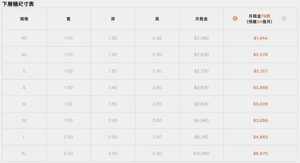 摩爾空間個人倉庫租金價格表，依不同尺寸提供預繳折扣方案